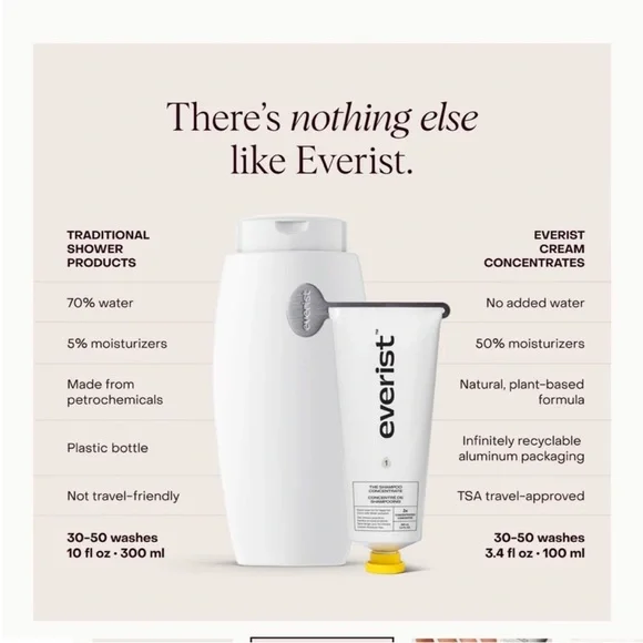 Everist hair shampoo and conditioner - Picture 3 of 6